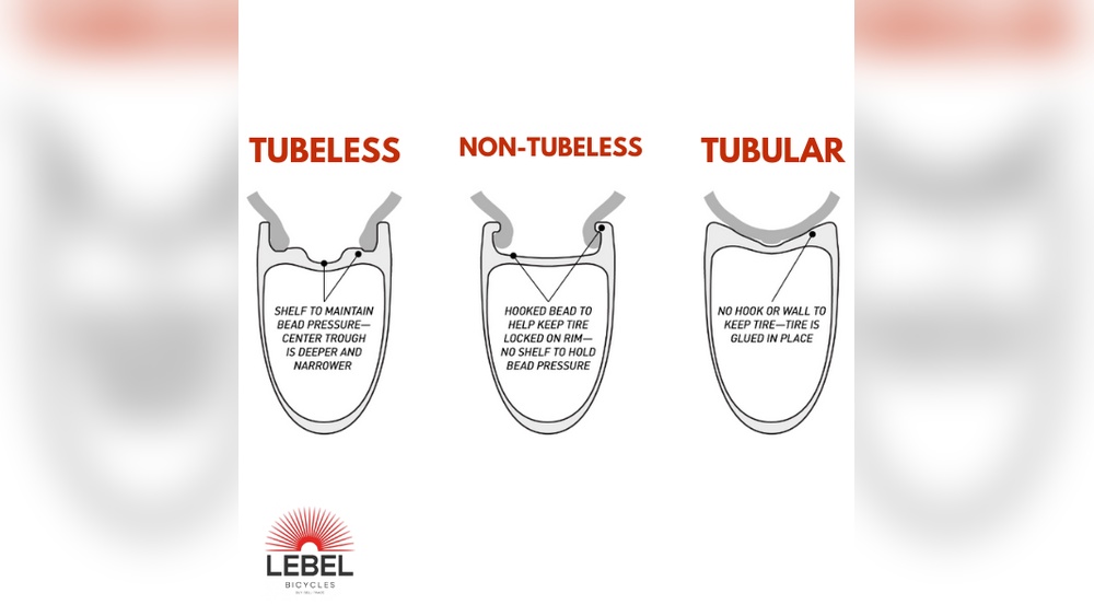 Tubed Vs Tubeless Tires: Ultimate Guide to Performance & Safety