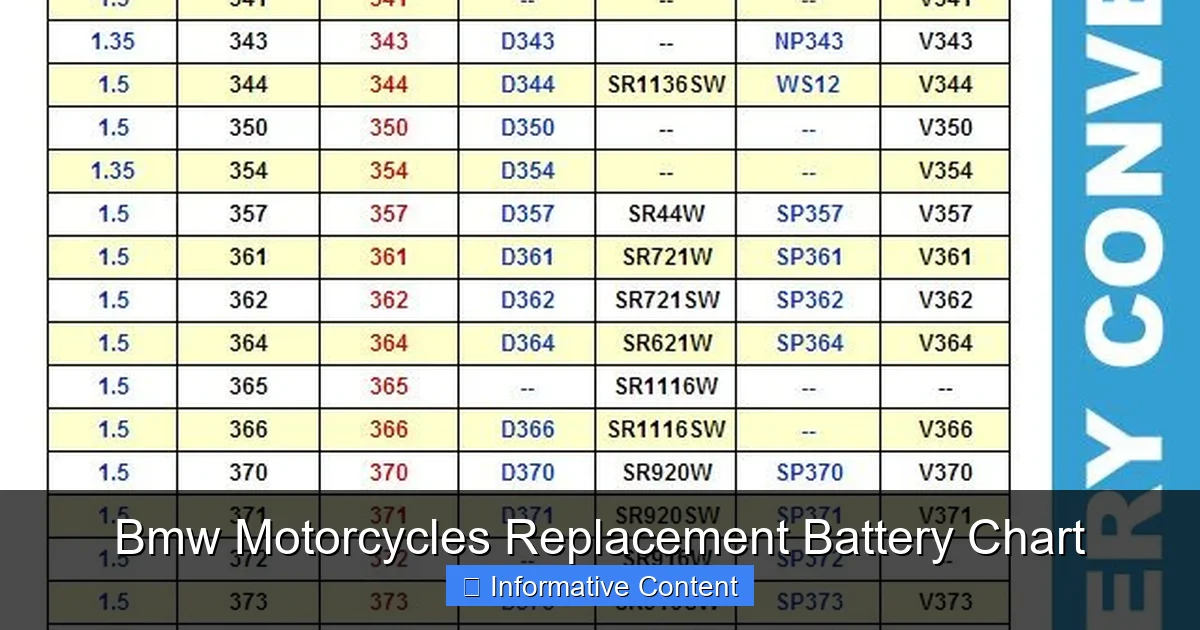 Bmw Motorcycles Replacement Battery Chart