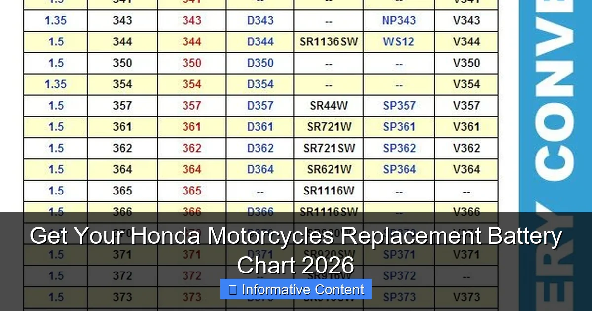 Get Your Honda Motorcycles Replacement Battery Chart 2026