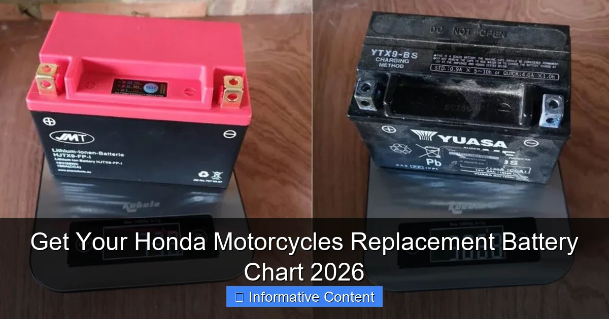 Get Your Honda Motorcycles Replacement Battery Chart 2026