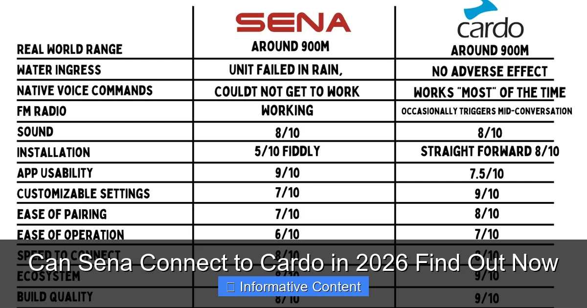 Can Sena Connect to Cardo: Find Out Now 2026 1 Can Sena Connect to Cardo in 2026 Find Out Now