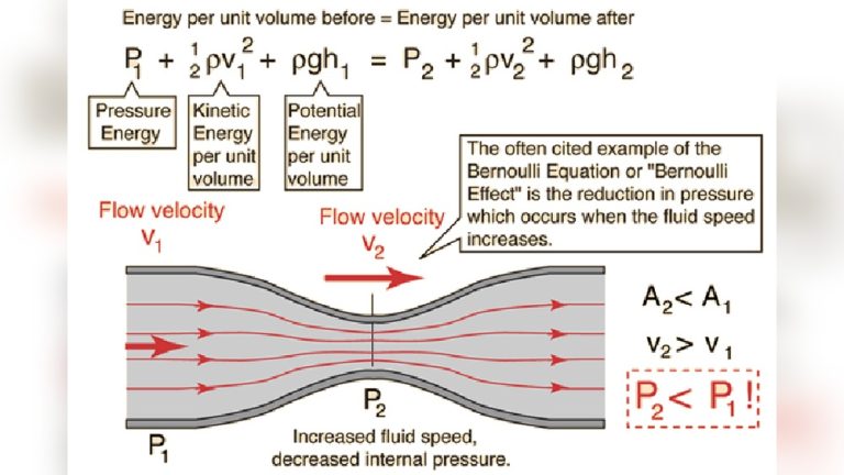 How to Reduce Back Pressure in Exhaust