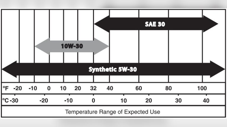 Can I Use 10W30 Instead of 5W30 in Summer